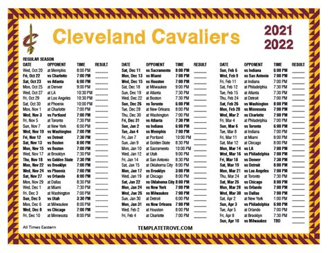 cleveland cavaliers results|2021.